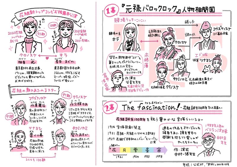 ファイル:Barocco syusei.jpg